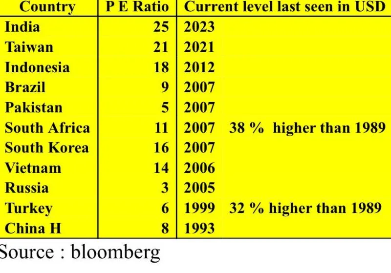 EM PER by country 2023-12.jpeg