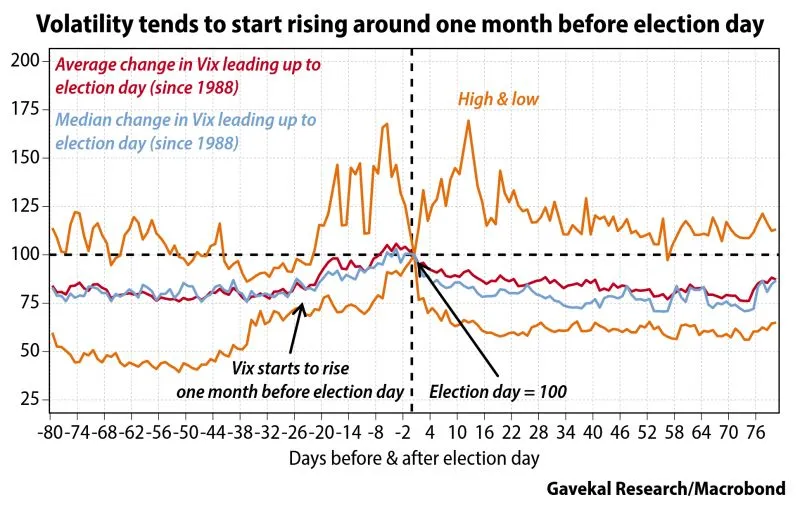 Election and Volatility.jpeg
