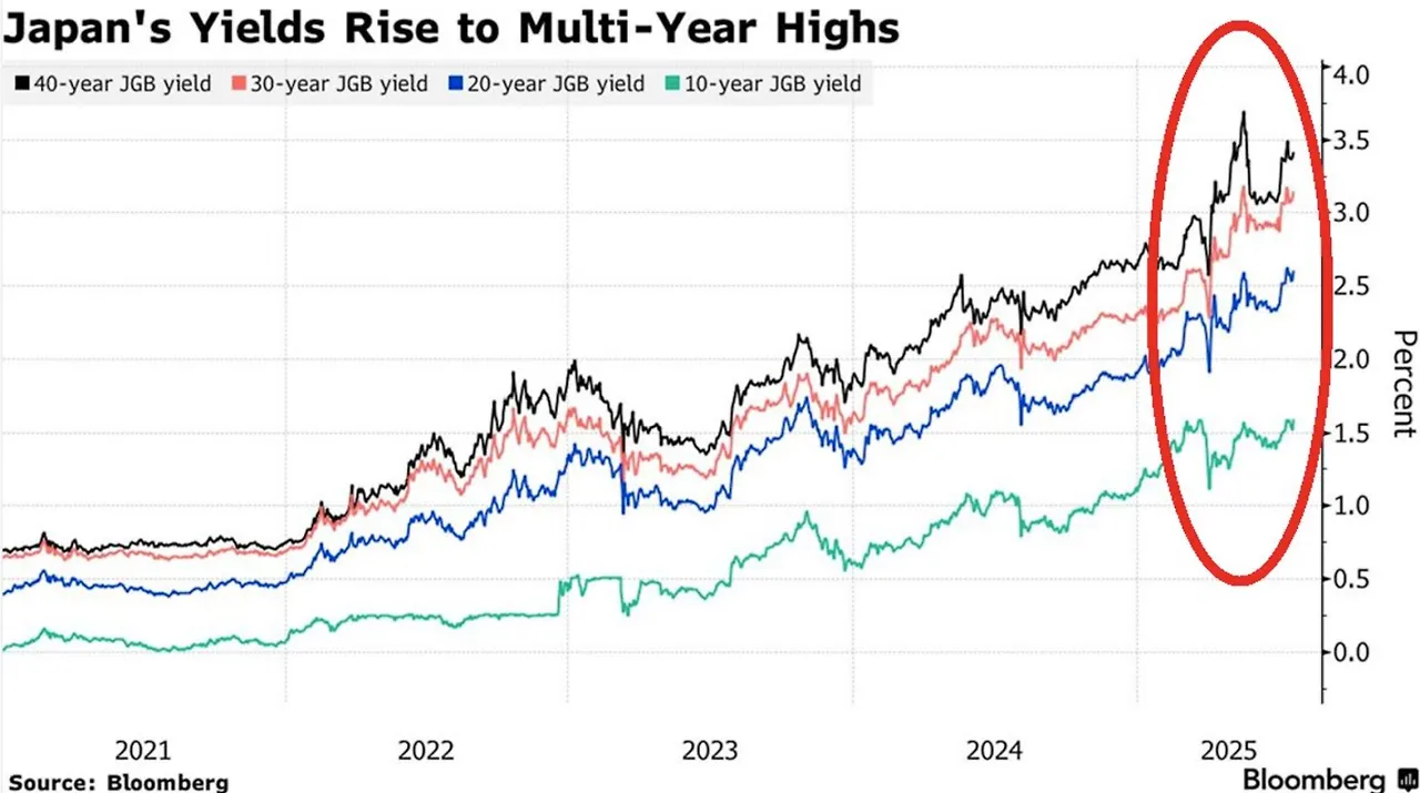 JGB 4-year 3.375 percent.jpeg
