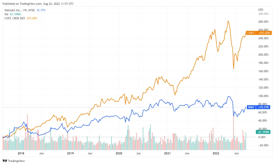 WMT_2022-08-22_20-58-00.png?type=w966