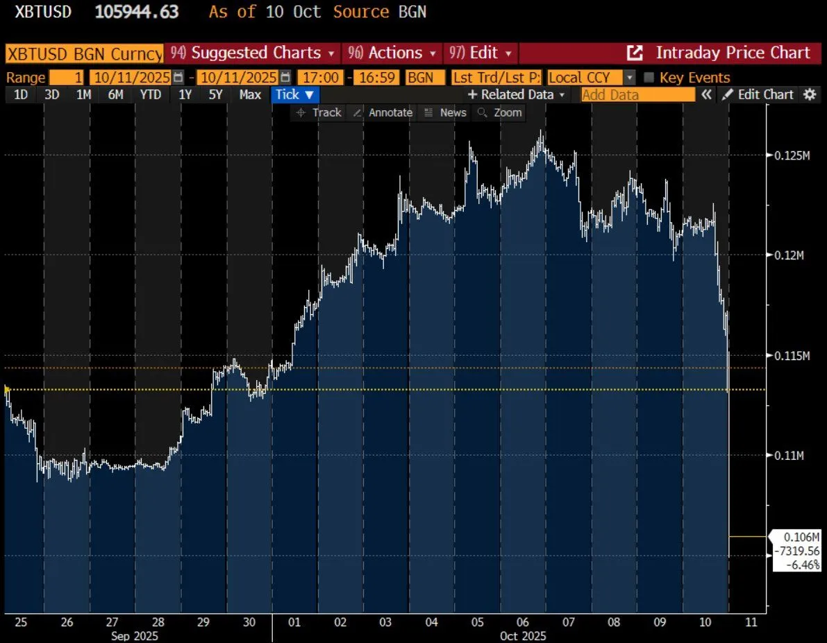 BTC 2025-1010 --16 percent.jpeg