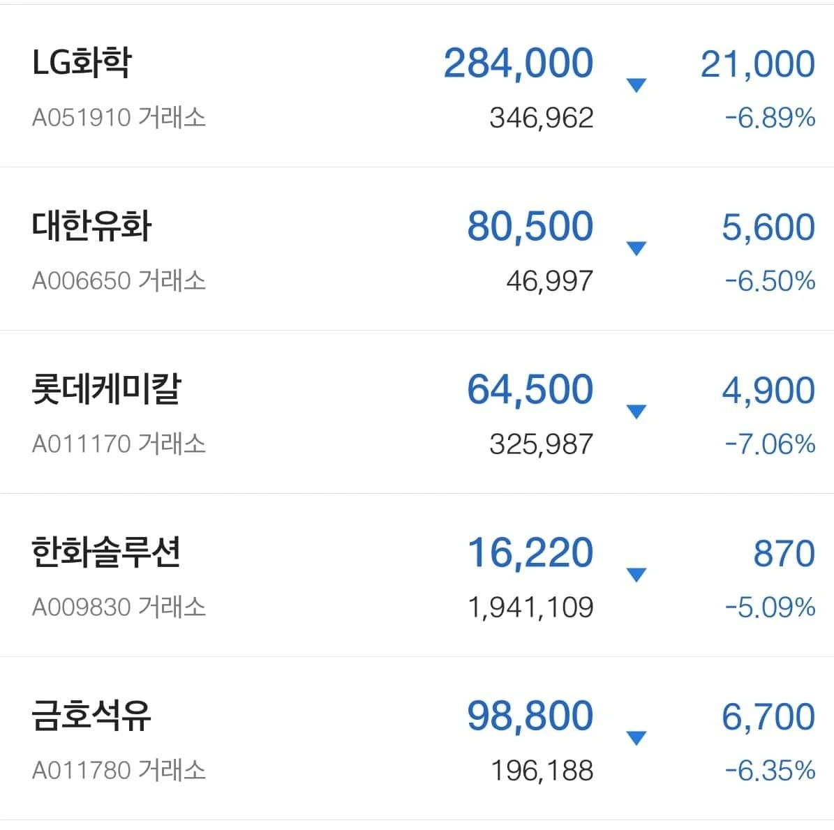 2024-1129 한국 석유화학 폭락.JPEG