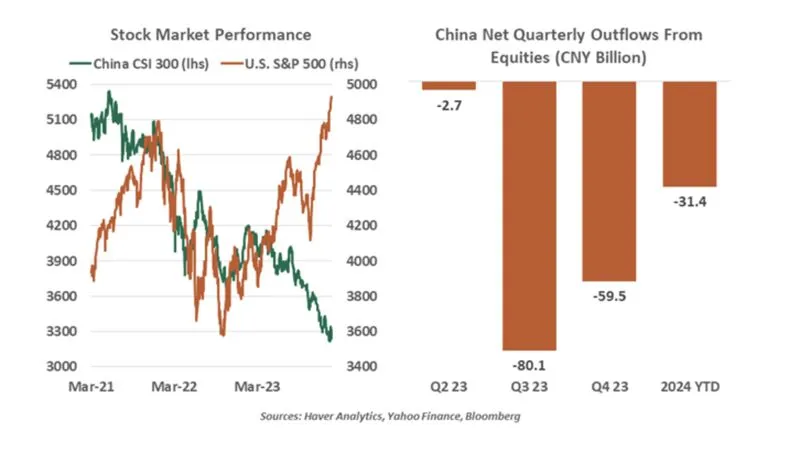 China Equity Market 2024Q2.jpeg
