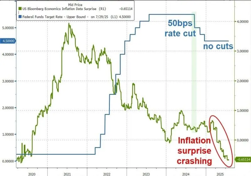 FRB 2025-07 no change.jpeg