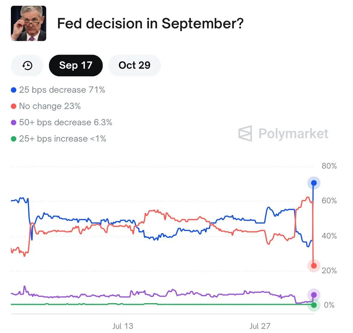 FRB 2025-09 25bp probability.jpeg