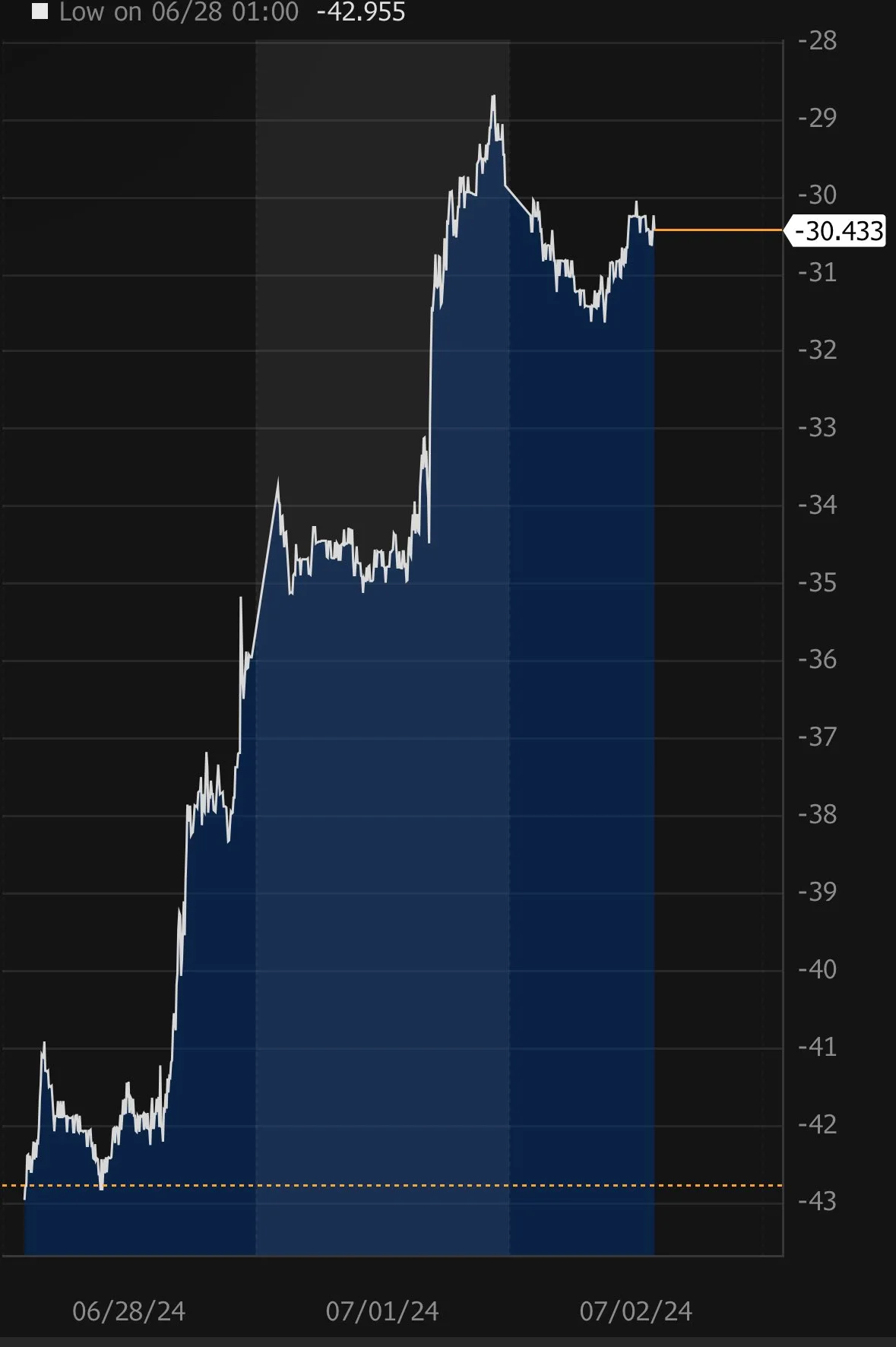 UST 10-year 2024-0702.jpeg