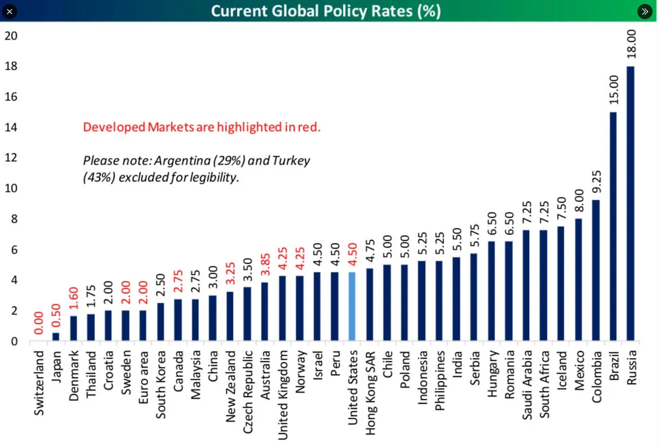 Policy rates 2025-06.jpeg