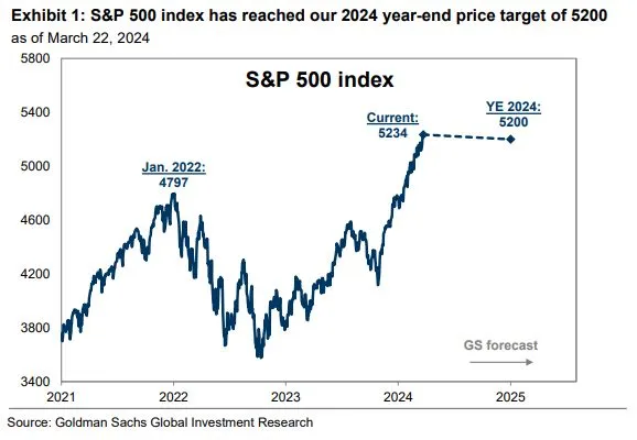 S&P 500 2024-03 5234.jpeg