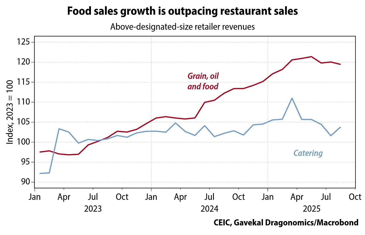 China Food sales outpacing eating out.jpeg