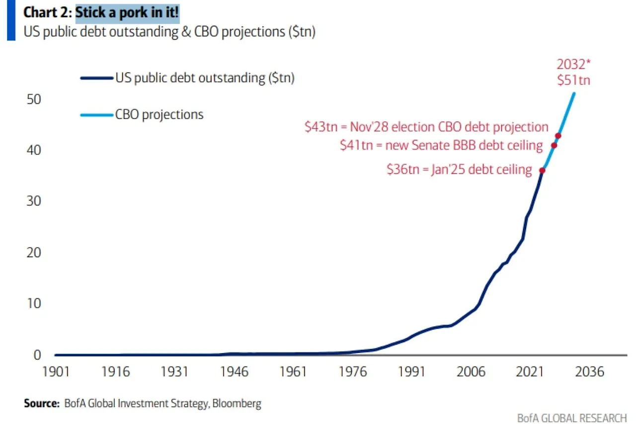 US Debt 1901 to 2036E.jpeg