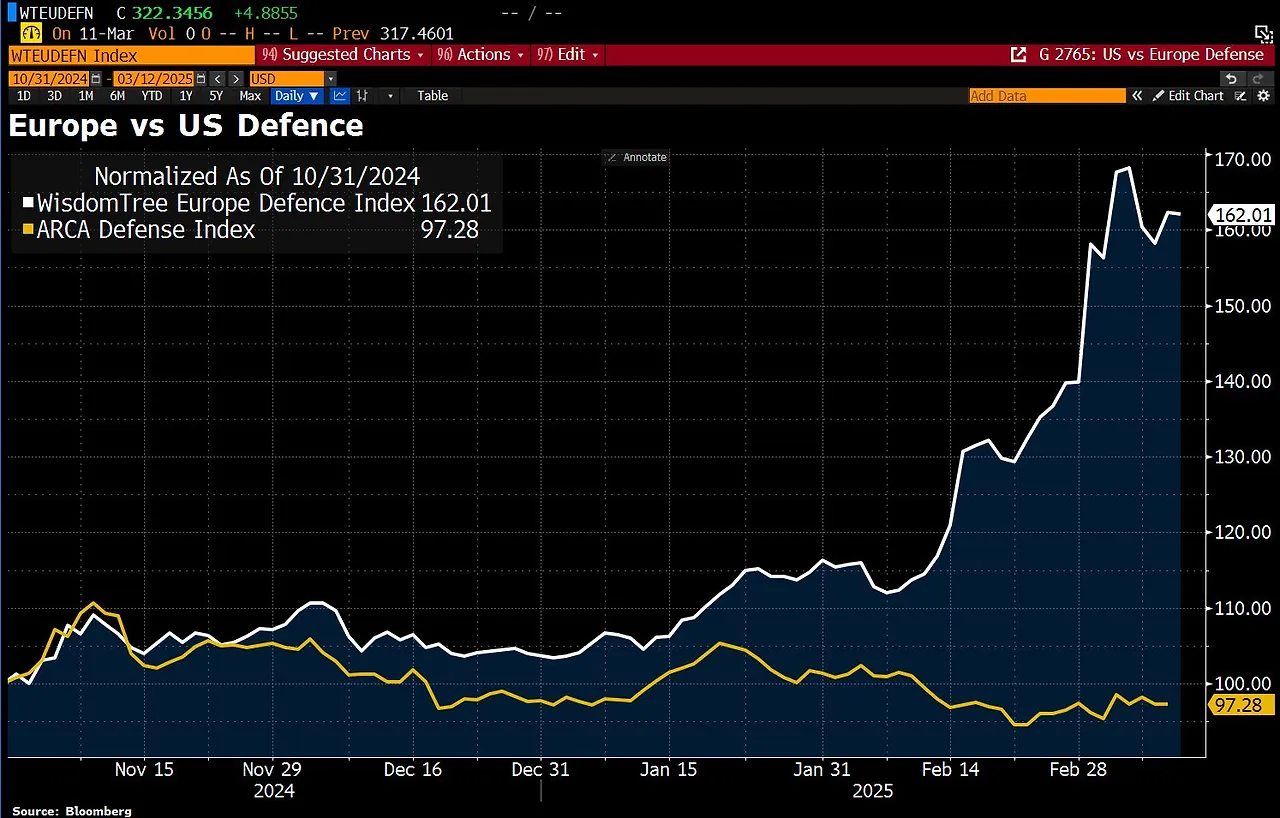 EUDF Europe Defense.jpeg