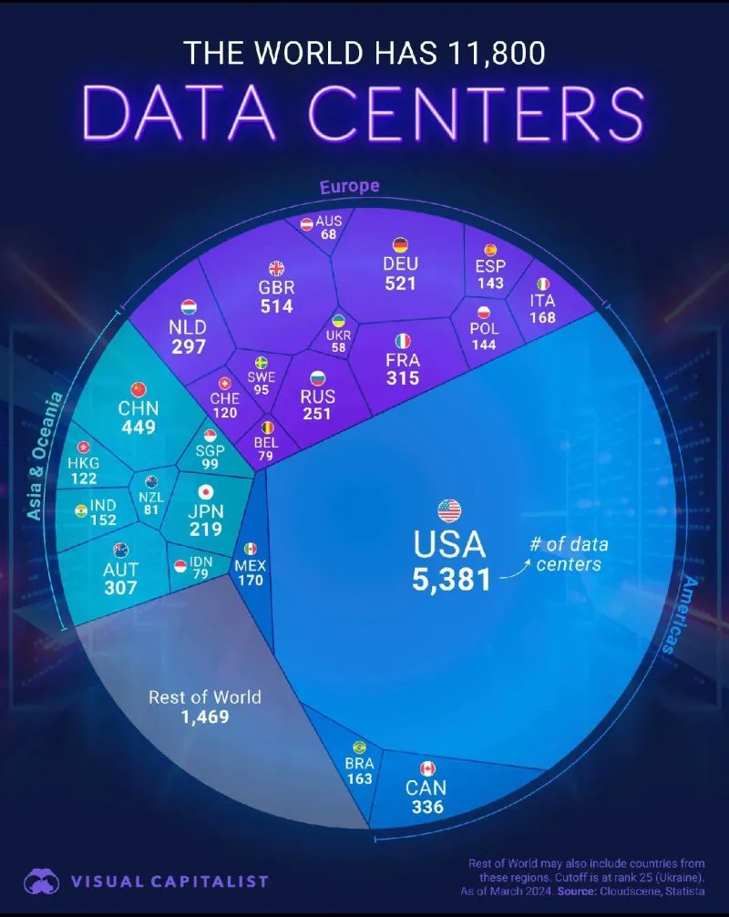 Data centers 11800.jpeg
