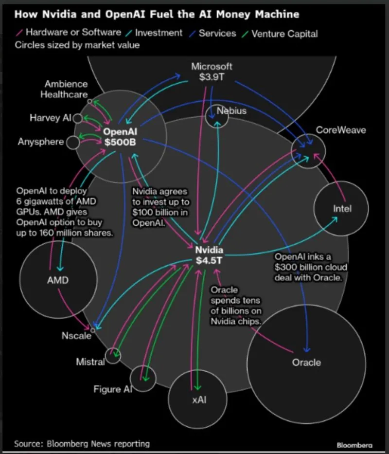 NVDA Nvidia and OpenAI Money machine.jpeg