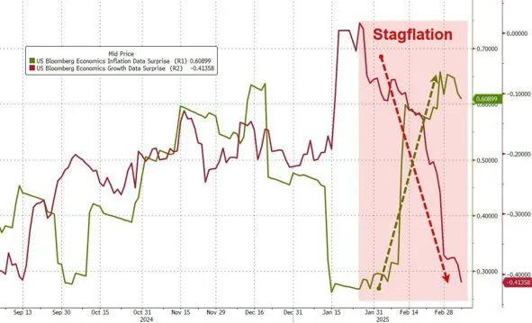 2025 Stagflation fear.jpeg