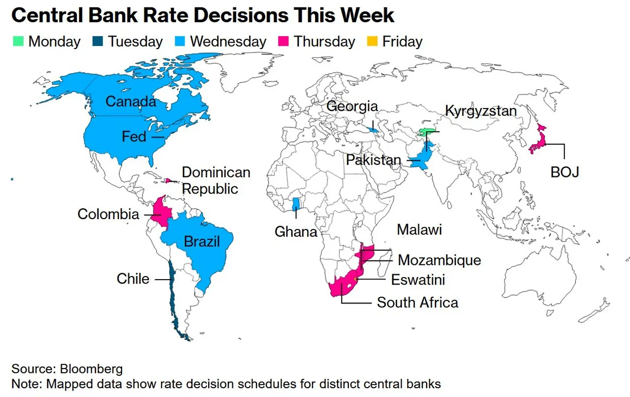 2025-07W5 Central banks rate decisions.jpeg