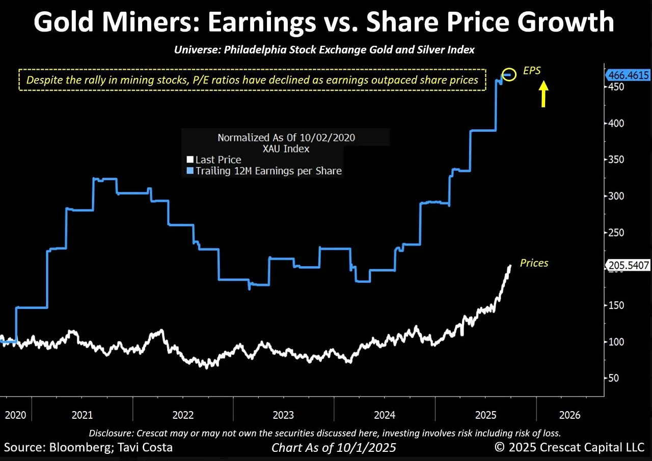 2025-10 Gold miners EPS vs Price.jpeg