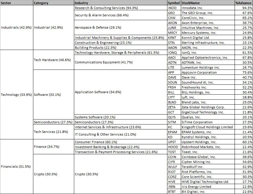 2024-11W1 Trump win stocks 2.jpeg
