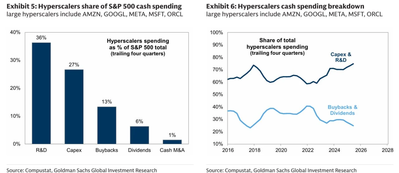 AI Investment by hyperscalers.jpeg