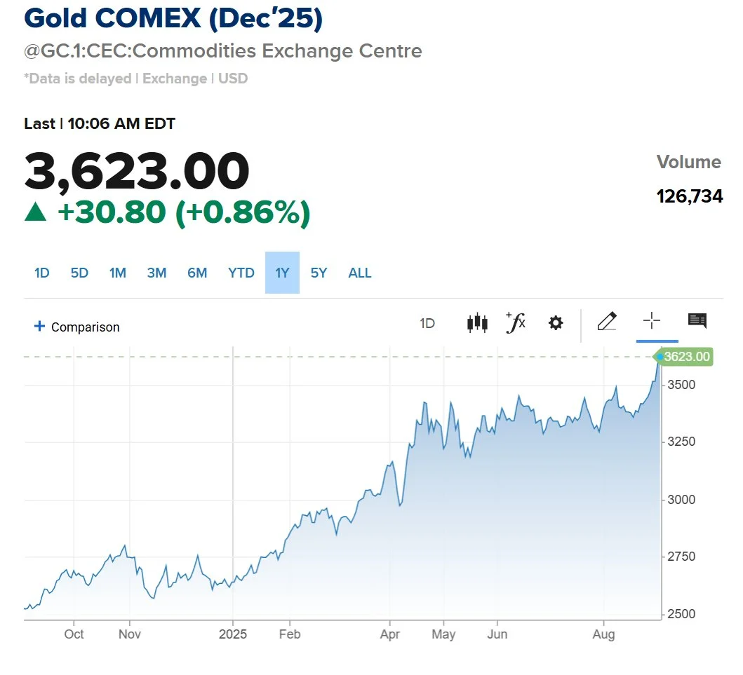 2025-0903 Gold USD 3,623.jpeg