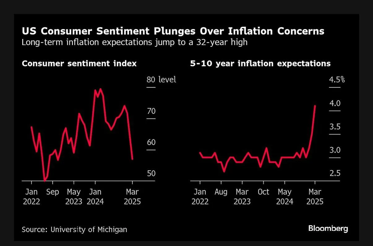Inflation expectation 2025-03.jpeg