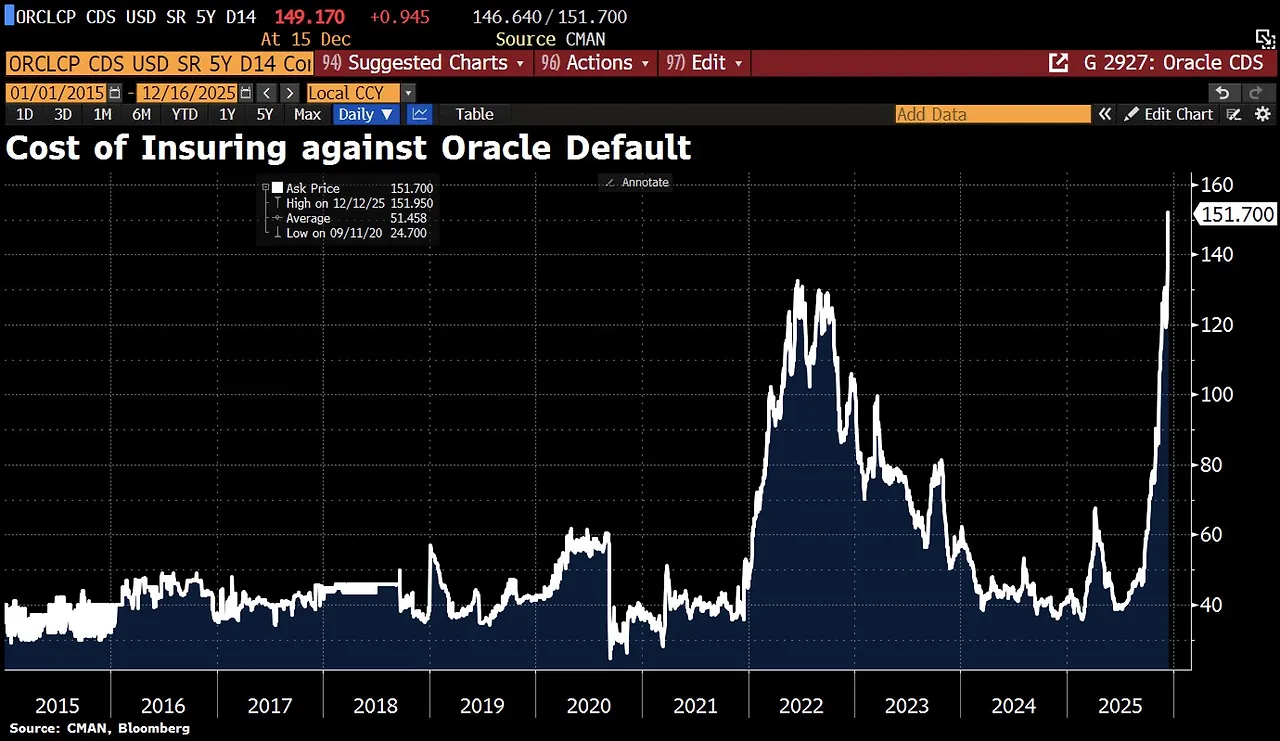 ORCL CDS 2025-12W3.jfif