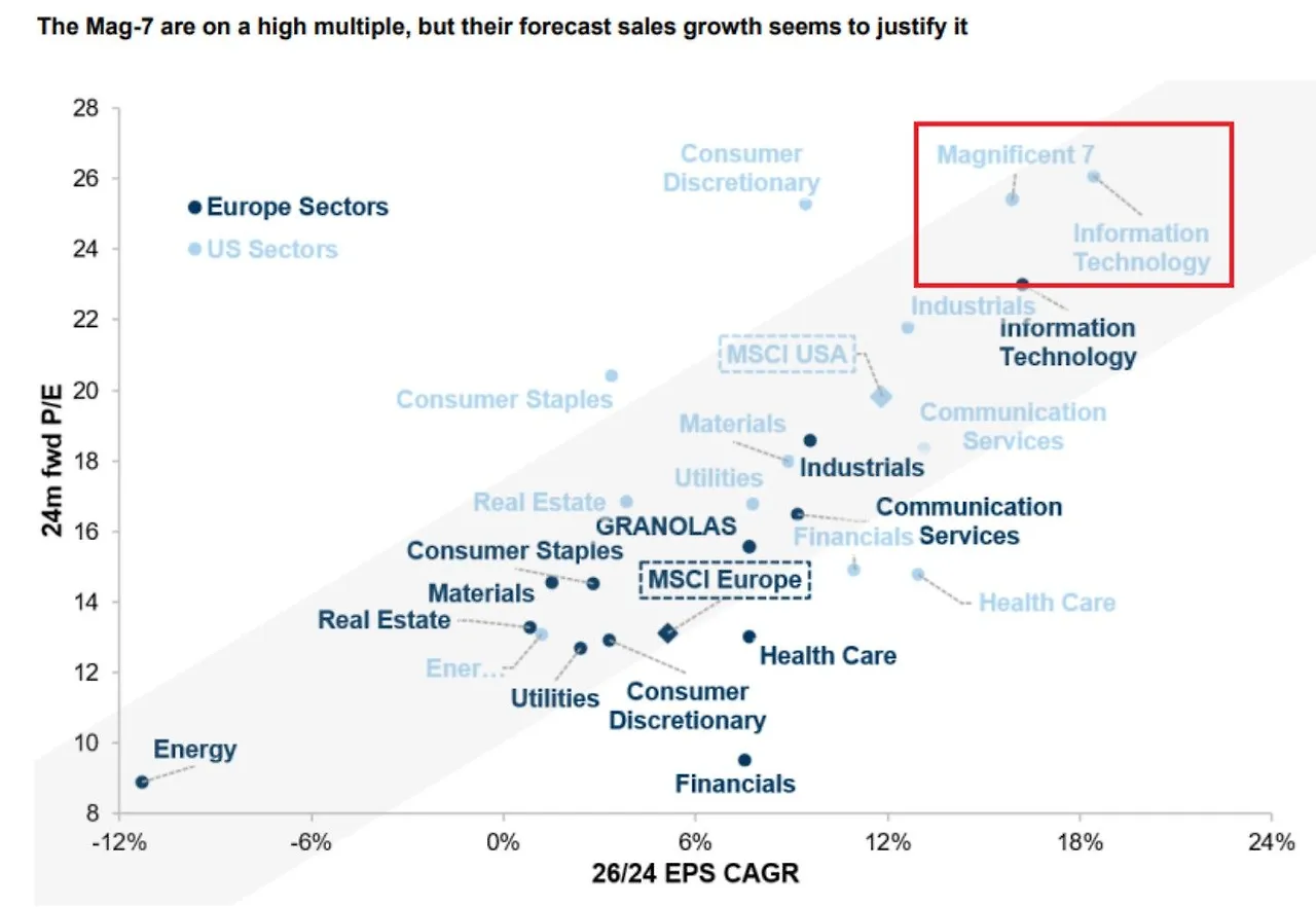 2025-07 PER vs EPS Growth.jpeg