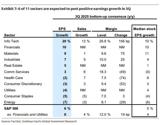2025Q3 S&P 500 Earnings forecast.jpeg
