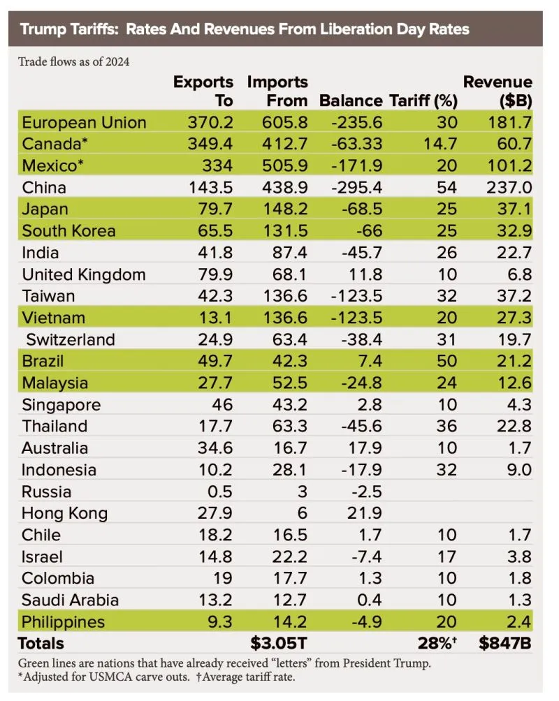 US Tariffs revenue estimate 2025.jpeg