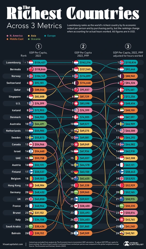 GDP per capita 2022 3 metrics.jpeg