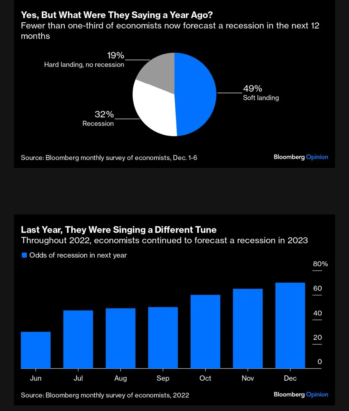 2024 Recession or Soft landing Economists wrong.jpeg
