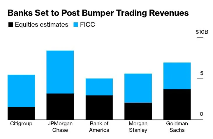 2025Q2 Big banks trading profits.jpeg