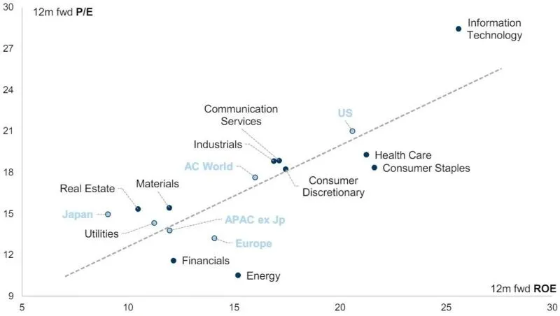 2024H1 S&P 500 11 Sectors.jpeg