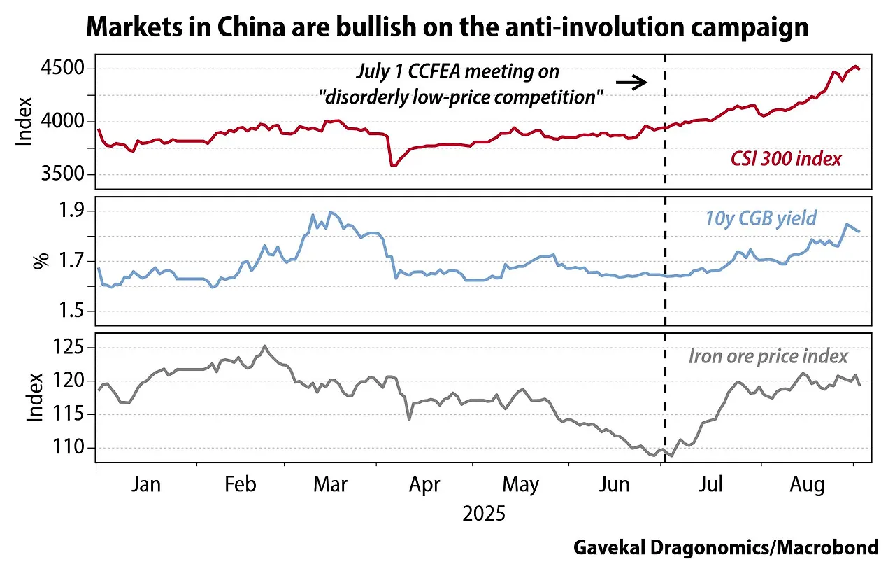 China 2025-08 Anti Involution.jpeg