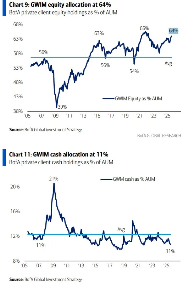 2025-06 Equities vs Cash.jpeg