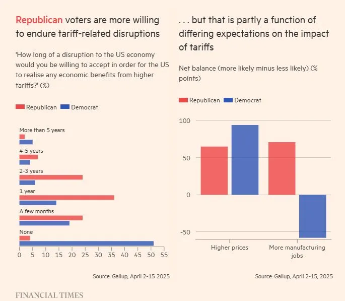 Tariffs Trump voters.jpeg