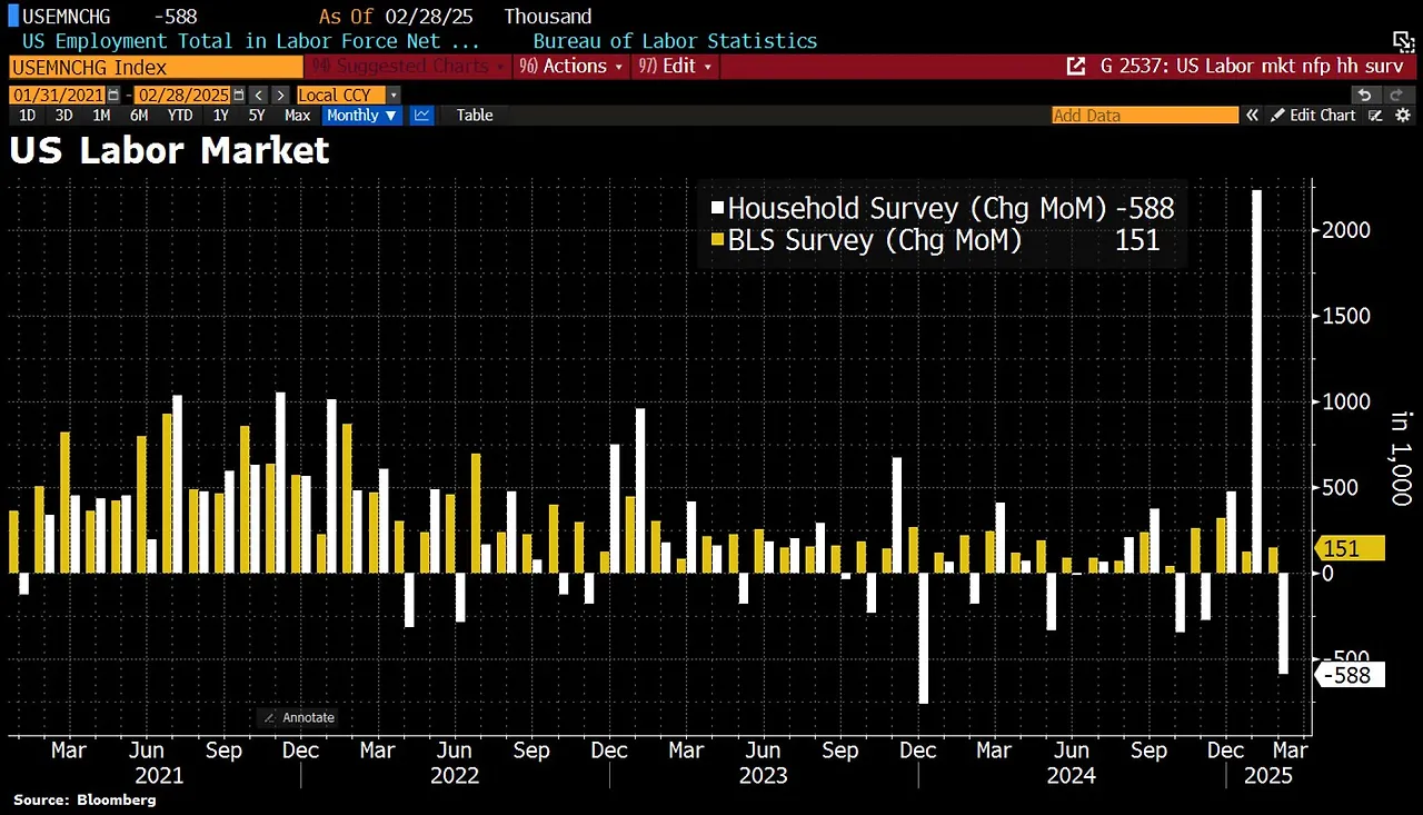 New jobs 2025-02.jpeg