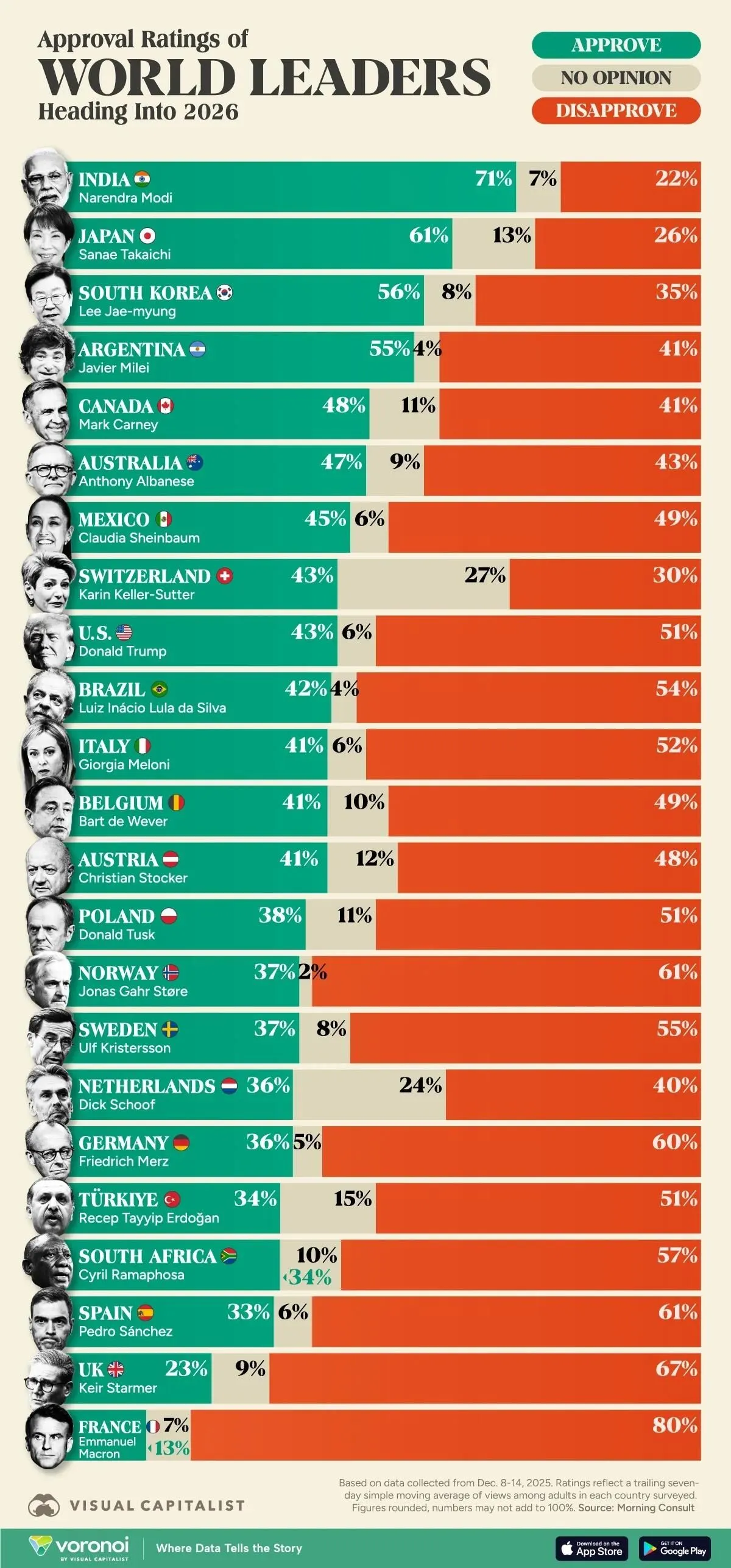 World Leaders approval 2025-12.jfif