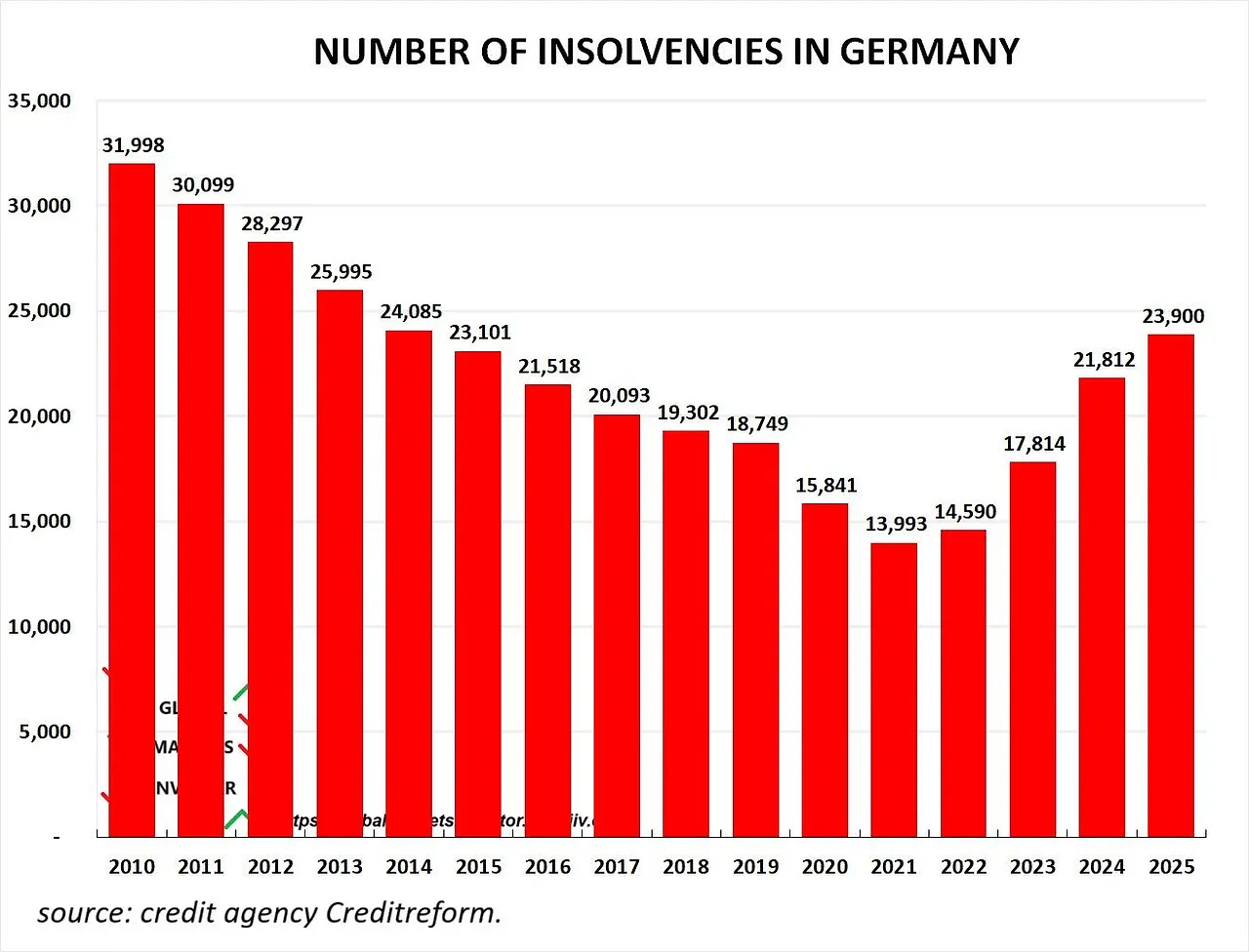 Germany Insolvency in 2025 23,000.jpeg