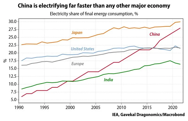 Electric power share of energy mix by country 1990 to 2023.jpeg