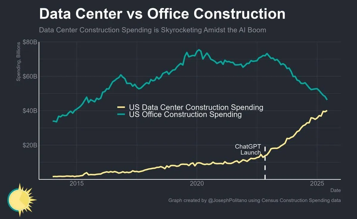 Capex data centers vs offices.jpeg