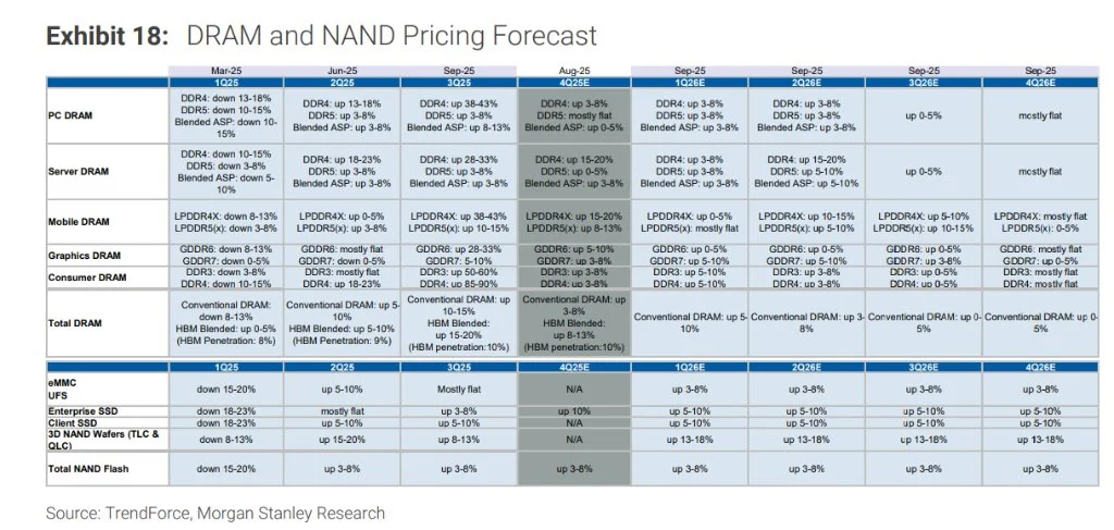 2025Q4 Semiconductor seller's market 2.jpeg