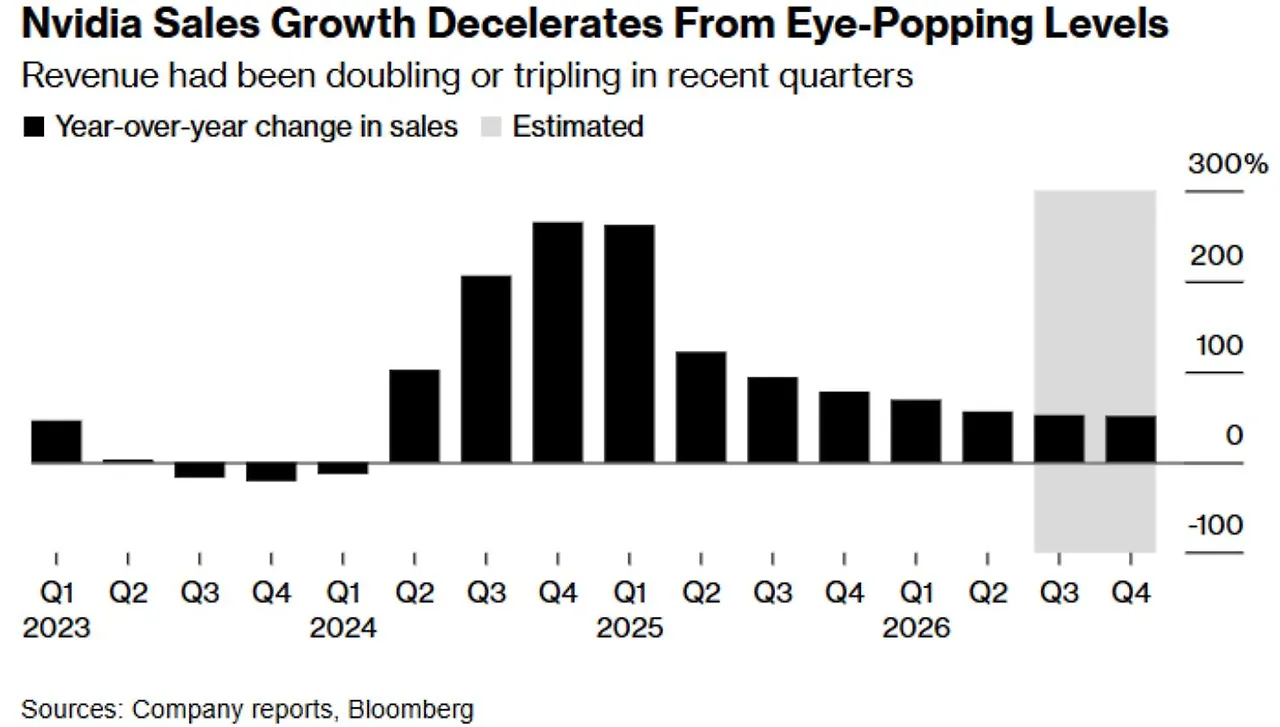 NVDA Nvidia 2025Q2 11.jpeg
