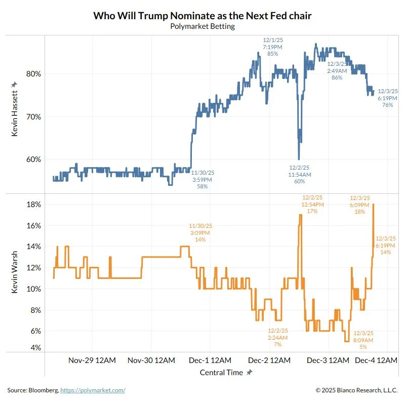 FRB Kevin Hassett vs Chris Waller 2.jpeg