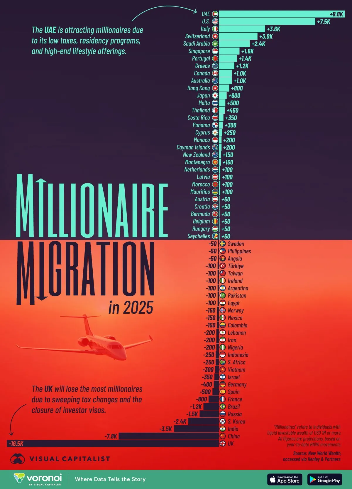 Migration millionaires 2025.jpeg