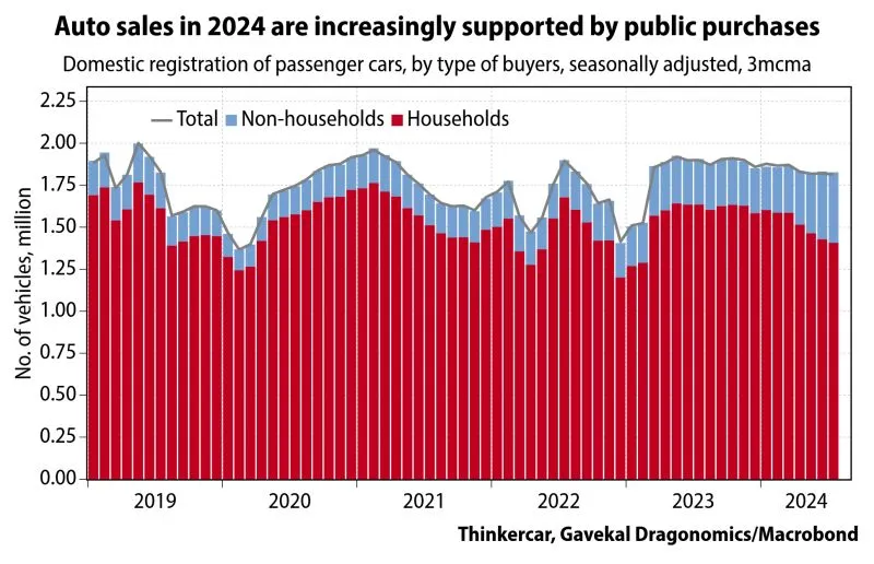 China auto sales 2024 falling.jpeg