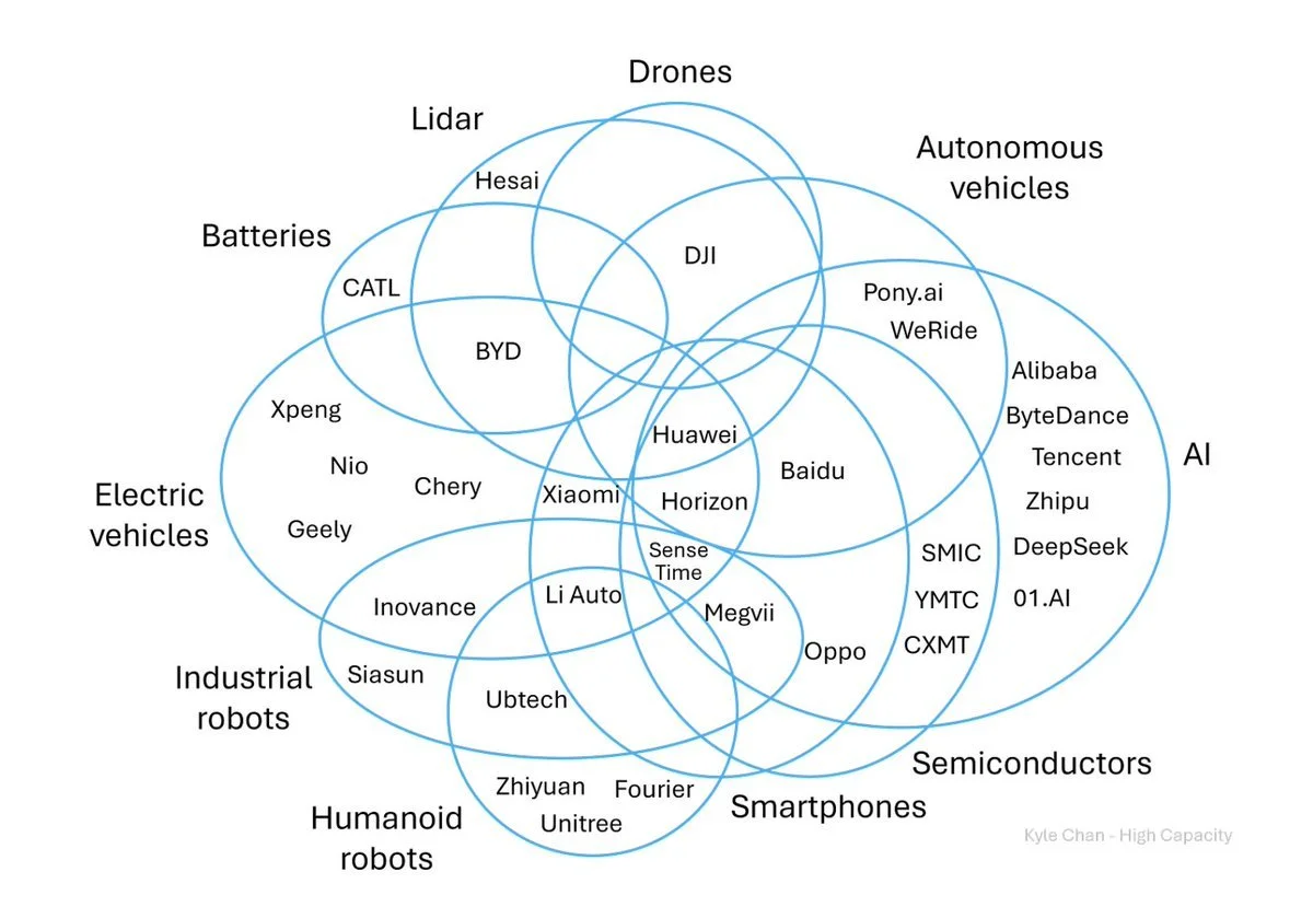 China Technology Industrial Ecosystem.jpeg