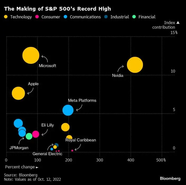 2024-0120 S&P 500 All time high.jpeg