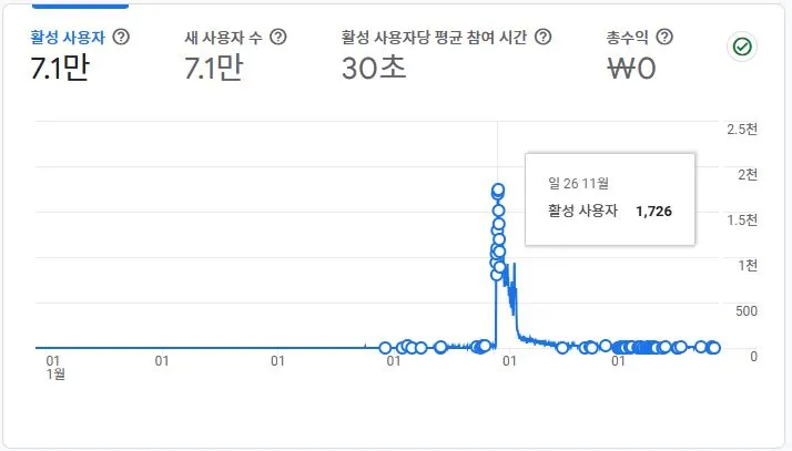 마니버스 홈페이지 구글 애널리틱스 통계.JPG