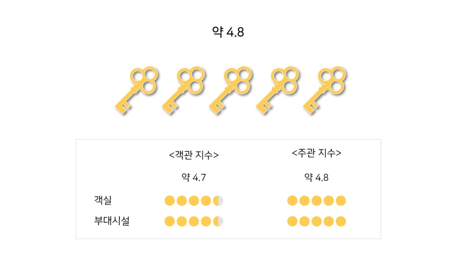 %EC%BD%98%EB%9E%98%EB%93%9C%EC%84%9C%EC%9A%B8_%ED%8F%89%EA%B0%80%EC%A7%80%EC%88%98.png?type=w1