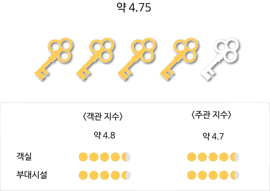 %EA%B3%B5%EC%9D%B5%EC%A7%88%EC%98%A5_%EC%8A%A4%ED%85%8C%EC%9D%B4%EC%A7%80%EC%88%98.png?type=w1